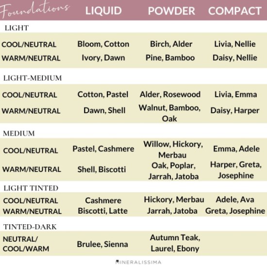 Meet your favourite - Liquid foundation test set Meet your favourite - Liquid foundation test set